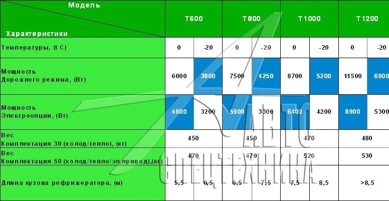 Технические характеристики