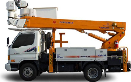 DHT145S